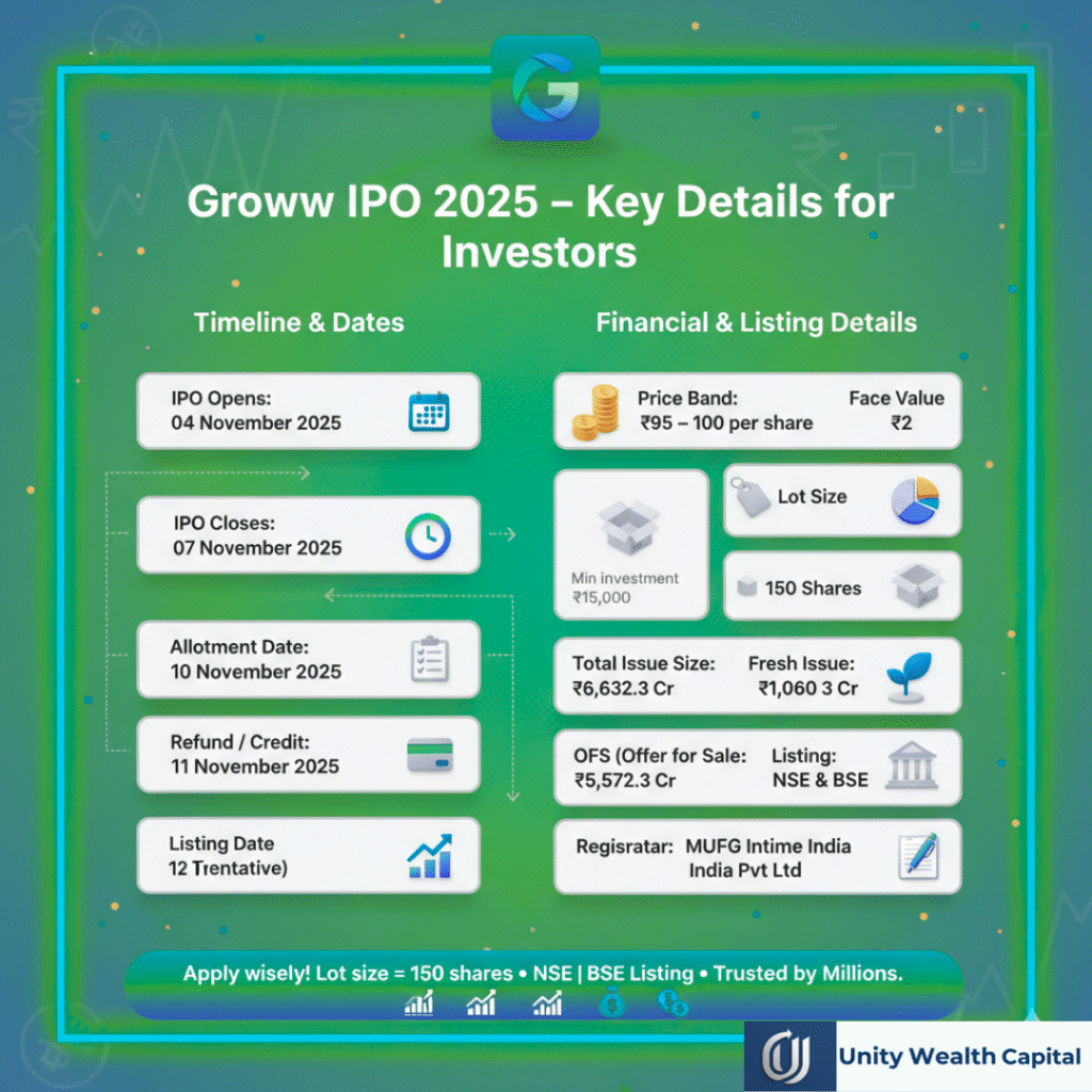 Groww IPO