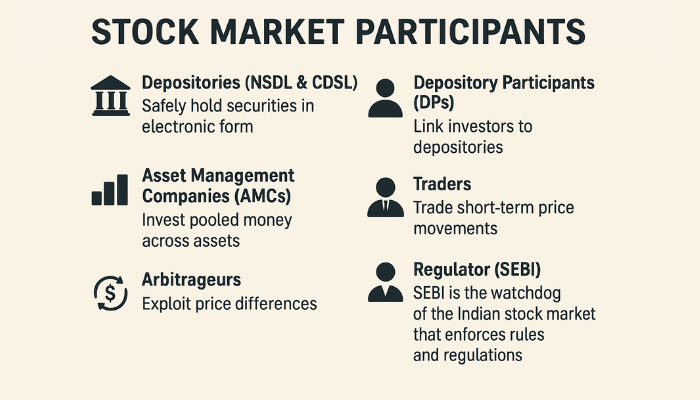 Stock market participants