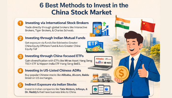 How to invest in the China Stock Market