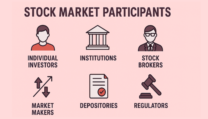 Stock Market Participants