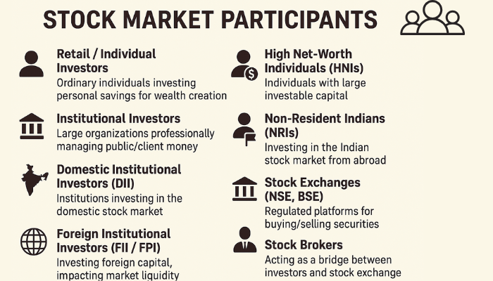 Stock Market Participants