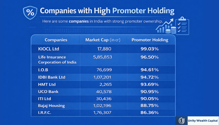 High Promoter holding Companies