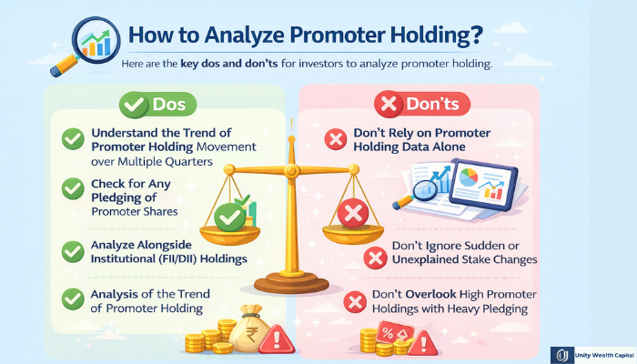 How to analyse promoter holding 