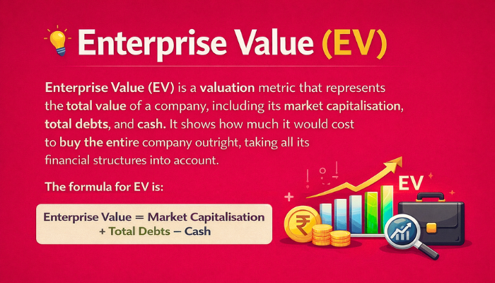 What is Enterprise Value