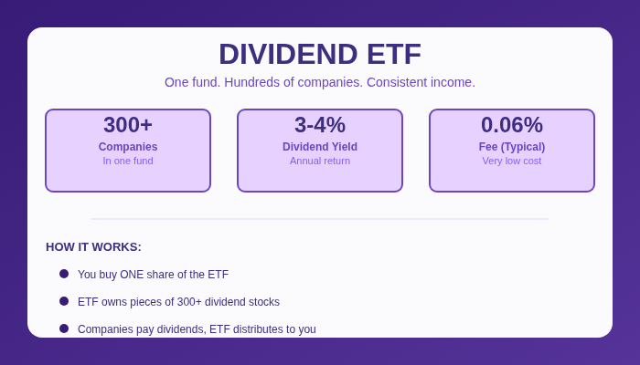 Dividend ETFs