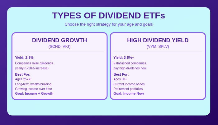 Dividend ETFs