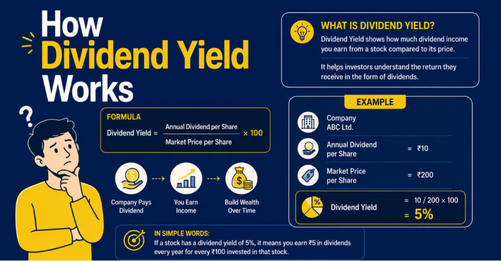 dividend Yield