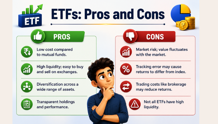 Is an ETF a Safe Investment in India?
